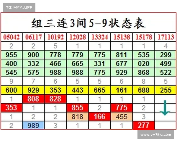 排列三走势详解:如何精准捕捉号码演变与趋势 排列三走势详解:如何精准捕捉号码演变与趋势